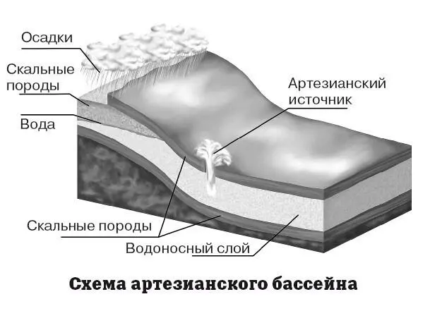 По солености подземные воды подразделяются на пресные воды в которых содержание - фото 80