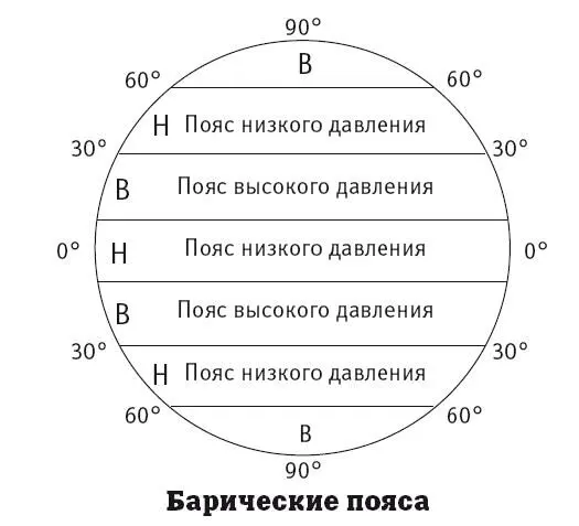 Экваториальный пояс низкого атмосферного давления расположен по обе стороны - фото 89