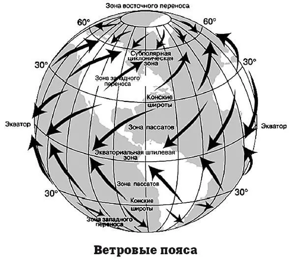 Экваториальный пояс штилевой потому что здесь нет ветра Нагретый воздух на - фото 95
