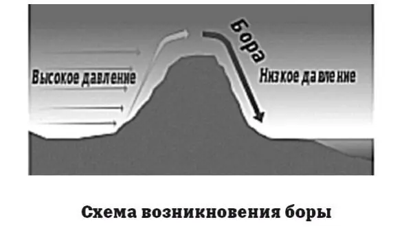 Борой называют порывистый сильный холодный ветер морских побережий дующий - фото 98