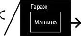 Однако затем вы быстро так чтобы мой автомобиль не успел в них врезаться - фото 25
