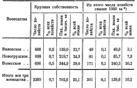Гектар Другими словами 2260 хозяйств свыше 10 га составляют всего 07 - фото 1