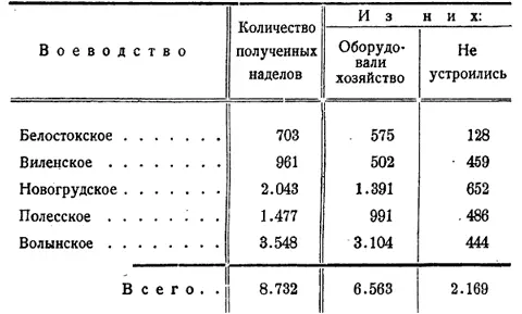 Из этой таблицы видно что общее количество осадников получивших наделы к - фото 3