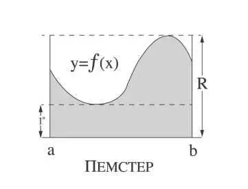 Конечное приращение которое мы ищем А теперь можно выразить интегрально как - фото 3