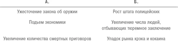 Каждый из этих списков выглядит правдоподобно не так ли Но пока вы не - фото 4