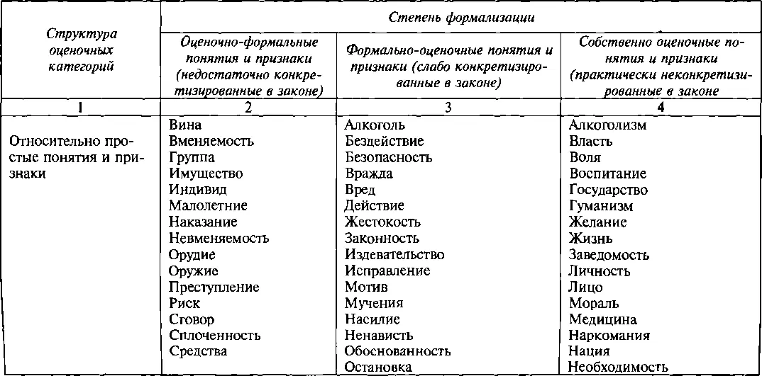 Окончание табл 1 Приложение к таблице 1 Выборочный терминологический - фото 1