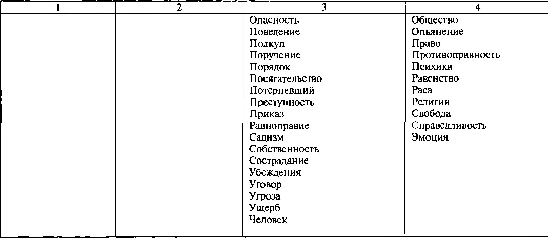 Окончание табл 1 Приложение к таблице 1 Выборочный терминологический - фото 2