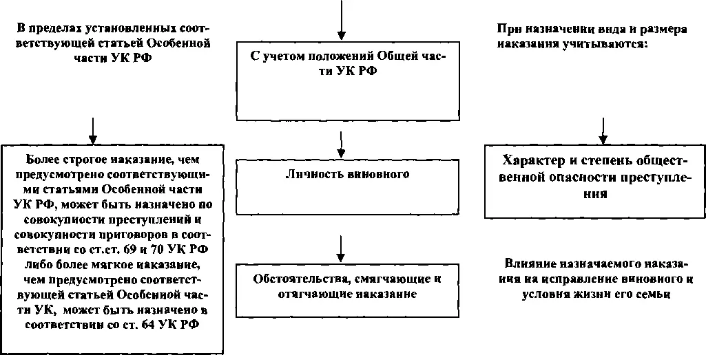 Унификация оценочных признаков при квалификации преступлений против личности - фото 11