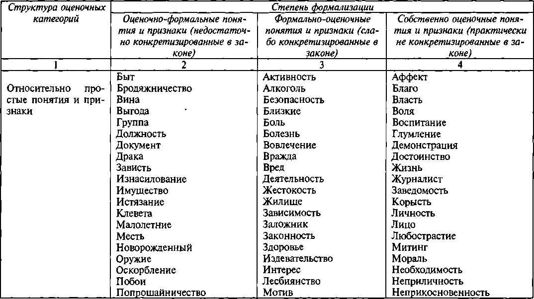 Продолжение табл 2 - фото 4