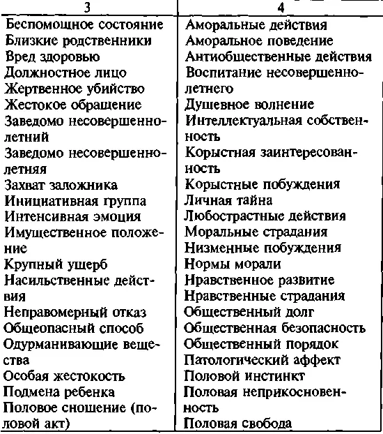 Окончание табл 2 - фото 6