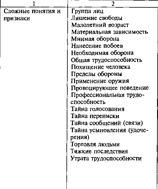 Окончание табл 2 Приложение к таблице 2 Выборочный словарьперечень - фото 8