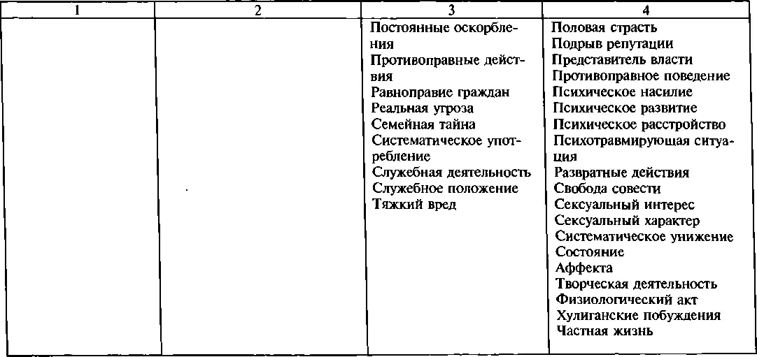 Окончание табл 2 Приложение к таблице 2 Выборочный словарьперечень - фото 9