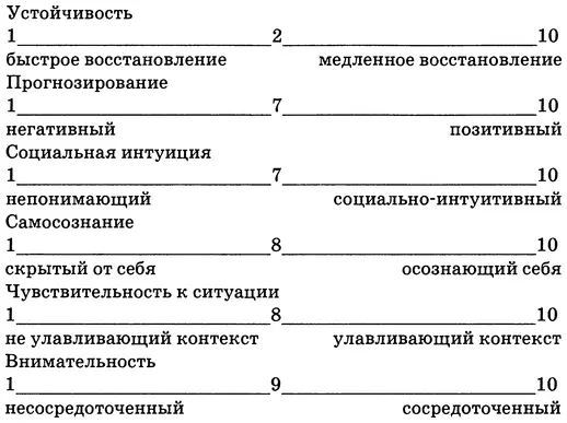 Баллы набранные Дэвидсоном при ответах на вопросы анкет для определения - фото 2