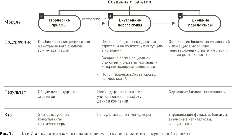 На четвертом этапе см рис 7 наступает время проверить бизнесвозможности - фото 9