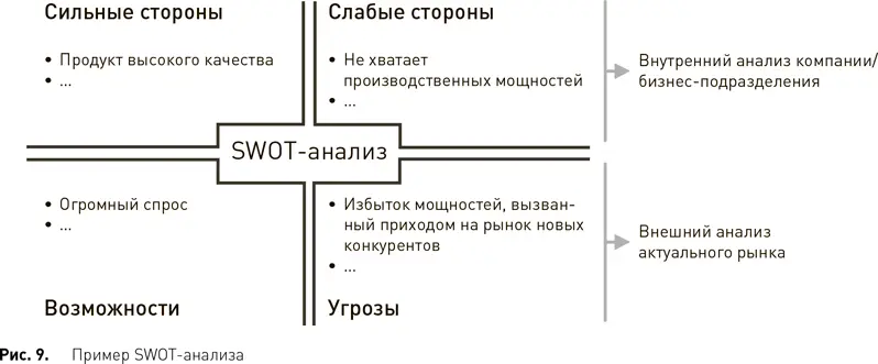 22 Анализ корпоративных стратегий Корпоративная стратегия известна так же - фото 11