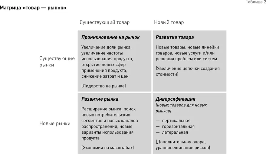 С другой стороны если есть привлекательные возможности для существующих - фото 12
