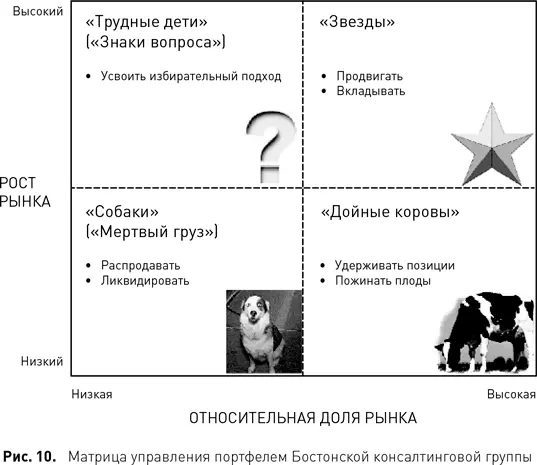 Высокий уровень роста рынка означает что трудные дети знаки вопроса - фото 13
