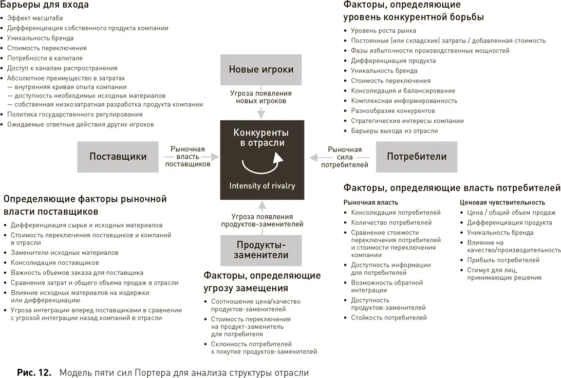 Выводы касающиеся внешних возможностей и угроз выявленные в ходе - фото 15