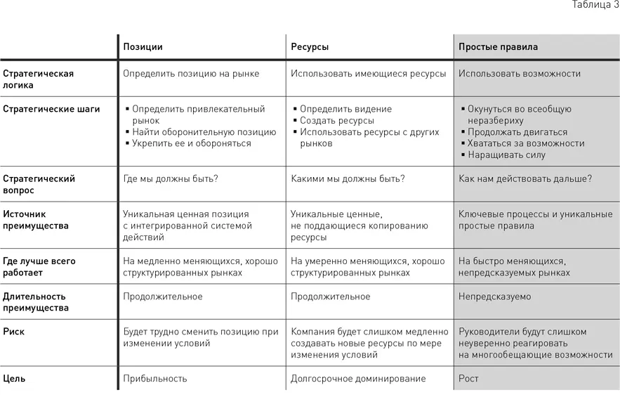 Таким образом подход простых правил это особая система отсчета которая не - фото 16
