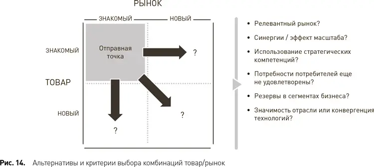 В соответствии с особенностями сетевой экономики рынок был разделен на целевые - фото 18