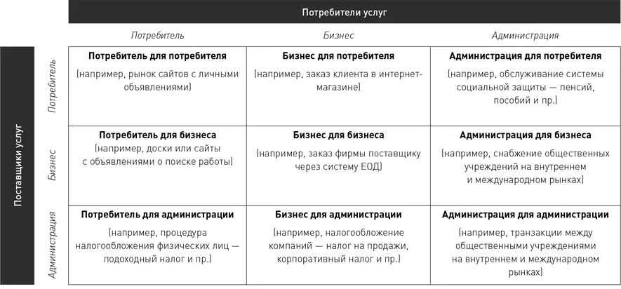 Рис 15Матрица конкретизации рыночной стратегии 37 Вторая составляющая - фото 19