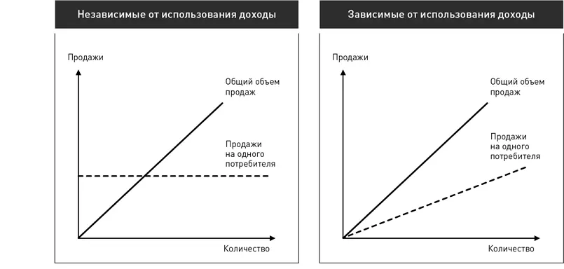 Рис 16Основные формы механизма доходов 38 Источники доходов независимых от - фото 20