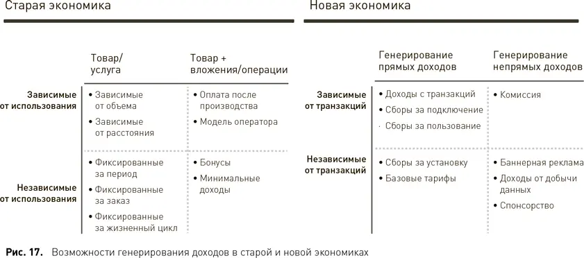 Традиционно компания занимает позицию на одном или нескольких звеньях цепочки - фото 21