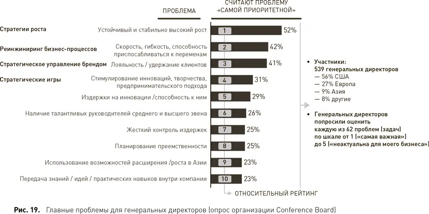 31 Стратегии роста Как уже говорилось разработка стратегий роста ключевая - фото 23