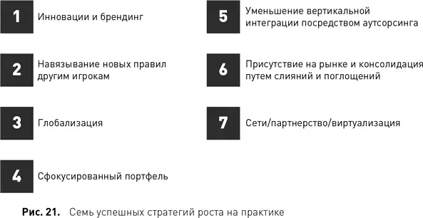 Ryanair пример стратегии навязывания новых правил другим игрокам До Ryanair - фото 26