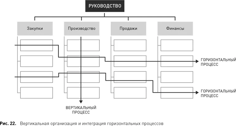 Чтобы понять идею РБП важно сначала дать определение бизнеспроцессу Еще в - фото 27