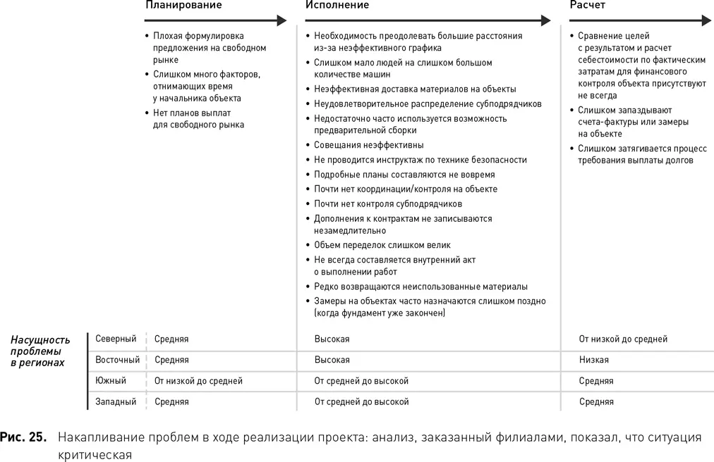 После того как ситуация прояснилась следующим шагом стал поиск решений для - фото 30