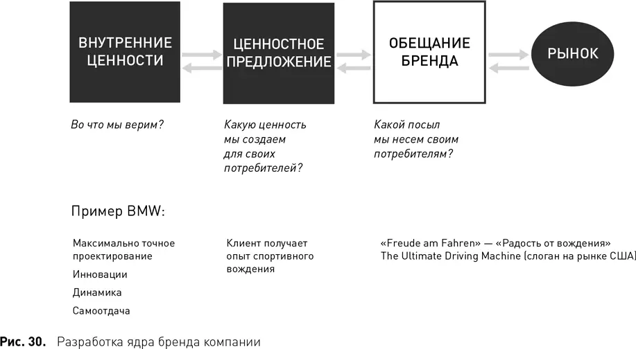 Соблюдая эти правила и следуя процессу описанному выше любая компания может - фото 35