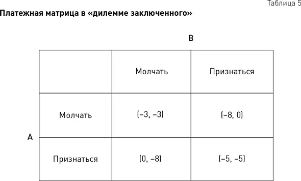 Согласно допущениям теории игр при принятии решений используется рациональное - фото 41