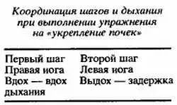 Возвращение в исходное положение Трехкратные движения раскрытия и закрытия - фото 6