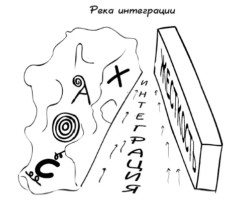 Река интеграции представляет движение системы во времени Интегрированная - фото 7