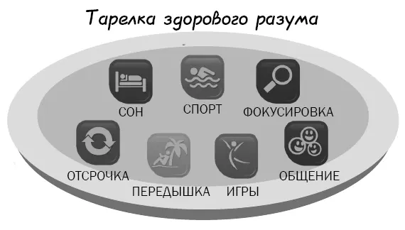 Практика майндсайт 1 Отсрочка Как видите эти 7 практик включают отсрочку - фото 31