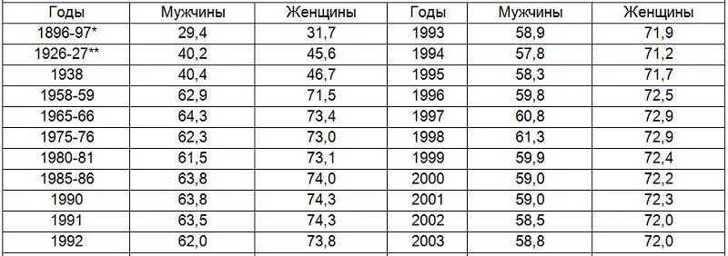 Примечания по 50 губерниям Европейской России по Европейской части - фото 10