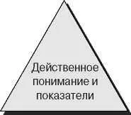 Рис 17 Анализ поведения попытка выявить намерения клиента После сбора - фото 11