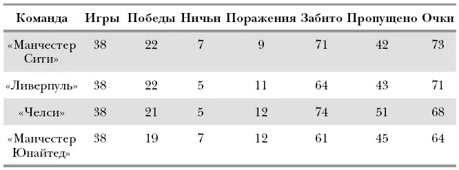 Этот прогноз не слишком разошелся с тем что было на самом деле В реальности - фото 5