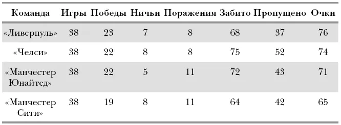 Как фанату Ливерпуля этот вариант мне нравится намного больше Он отображает - фото 6