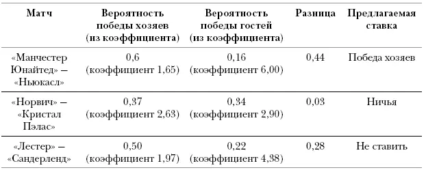 157 Grund T U Network structure and team performance The case of English - фото 114