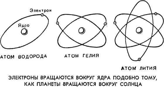 Рис 1 Ядра атомов большинства веществ настолько прочны что разделить их на - фото 3