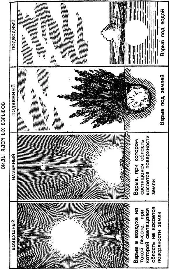 Рис 4 Одной из важных особенностей каждого вида взрыва является степень - фото 6