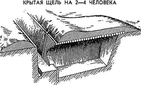 Рис 54 Если нет накатника можно использовать жерди или фашины После - фото 56