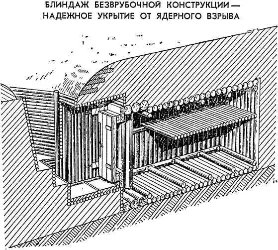 Рис 55 Блиндажи следует герметизировать это предохранит укрывающихся от - фото 57