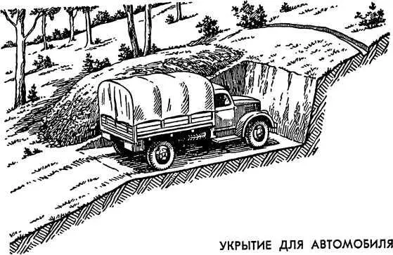 Рис 57 Перед устройством окопов и укрытий для вооружения и техники экипажи - фото 59