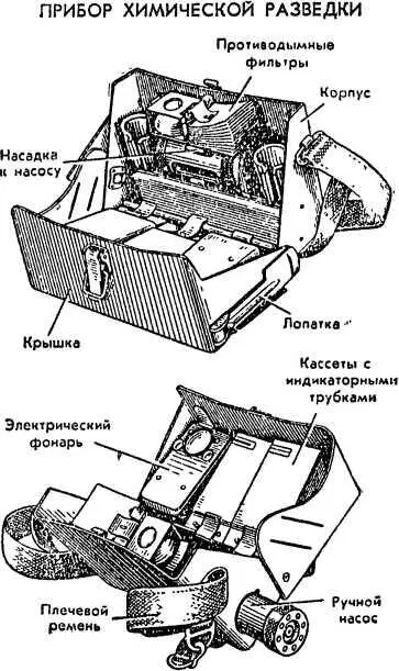 Рис 63 Изменение окраски индикаторных трубок прибора при прокачивании через - фото 65