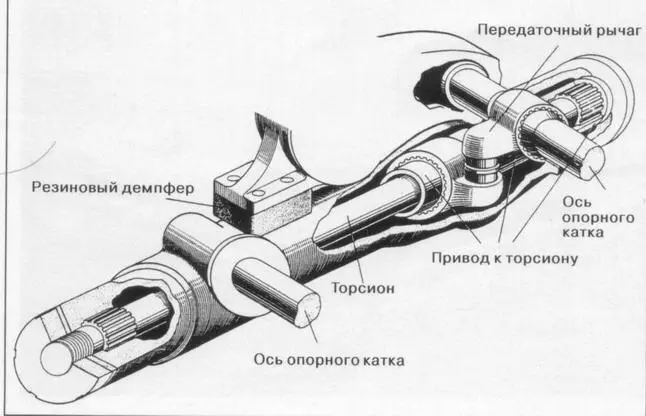 Схема действия подвески КБ Порше АГ Вид сбоку тяжелого истребителя танков - фото 27