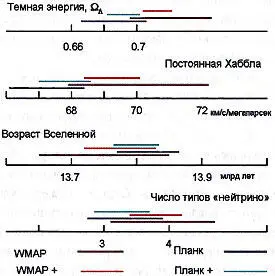 Рис 362 Сравнение результатов Планка с результатами WMAP 37 Р P S к - фото 64