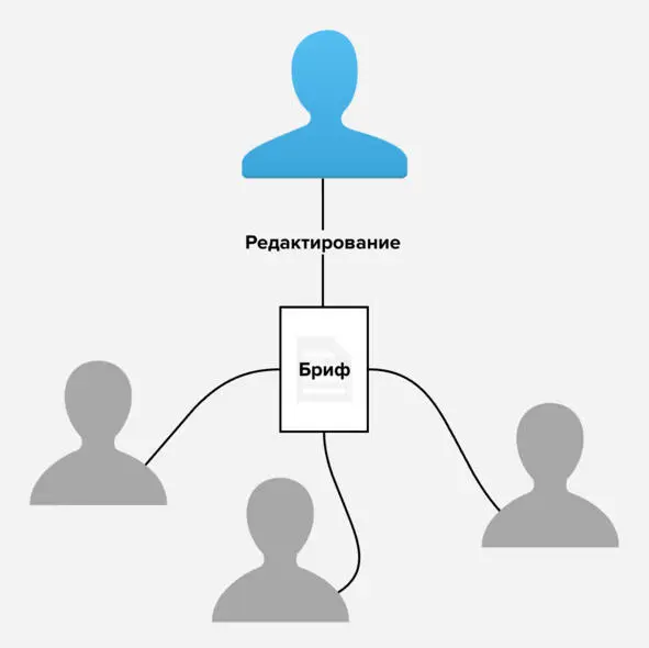 Совместная работа с брифом Заметки и истории Расстановка приоритетов При - фото 11